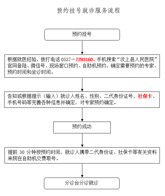 预约就诊流程.png