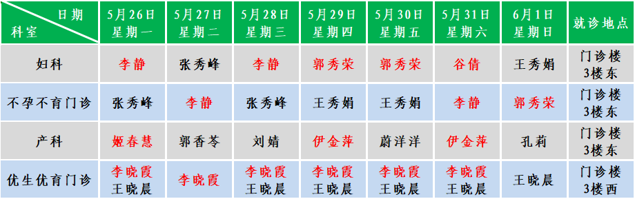 妇产.png
