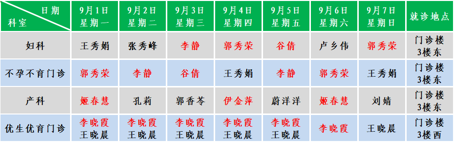 妇产.png