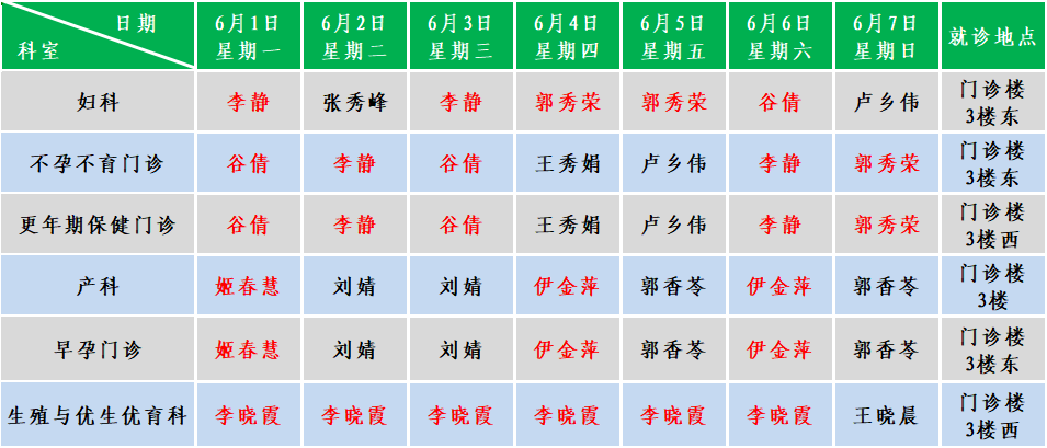 妇产.png