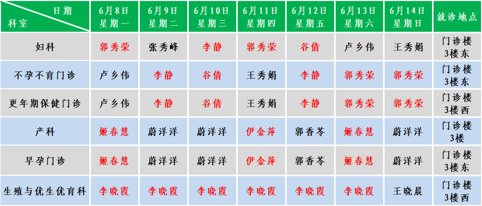 妇产.png