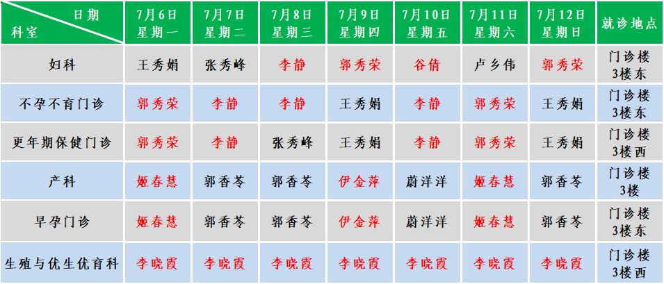 妇产.png