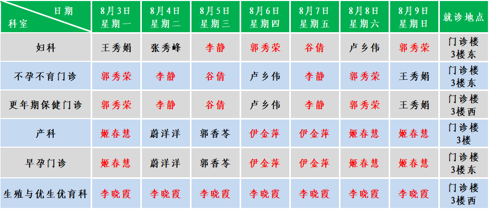 妇产.png