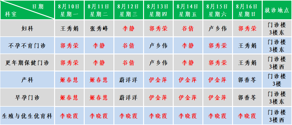 妇产.png