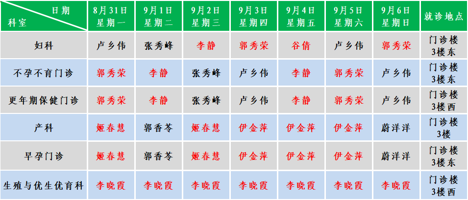 妇产.png